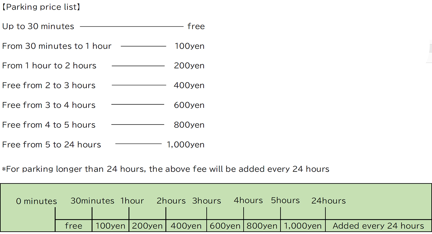 Parking price