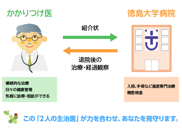 この「２人の主治医」が力を合わせ、あなたを見守ります。